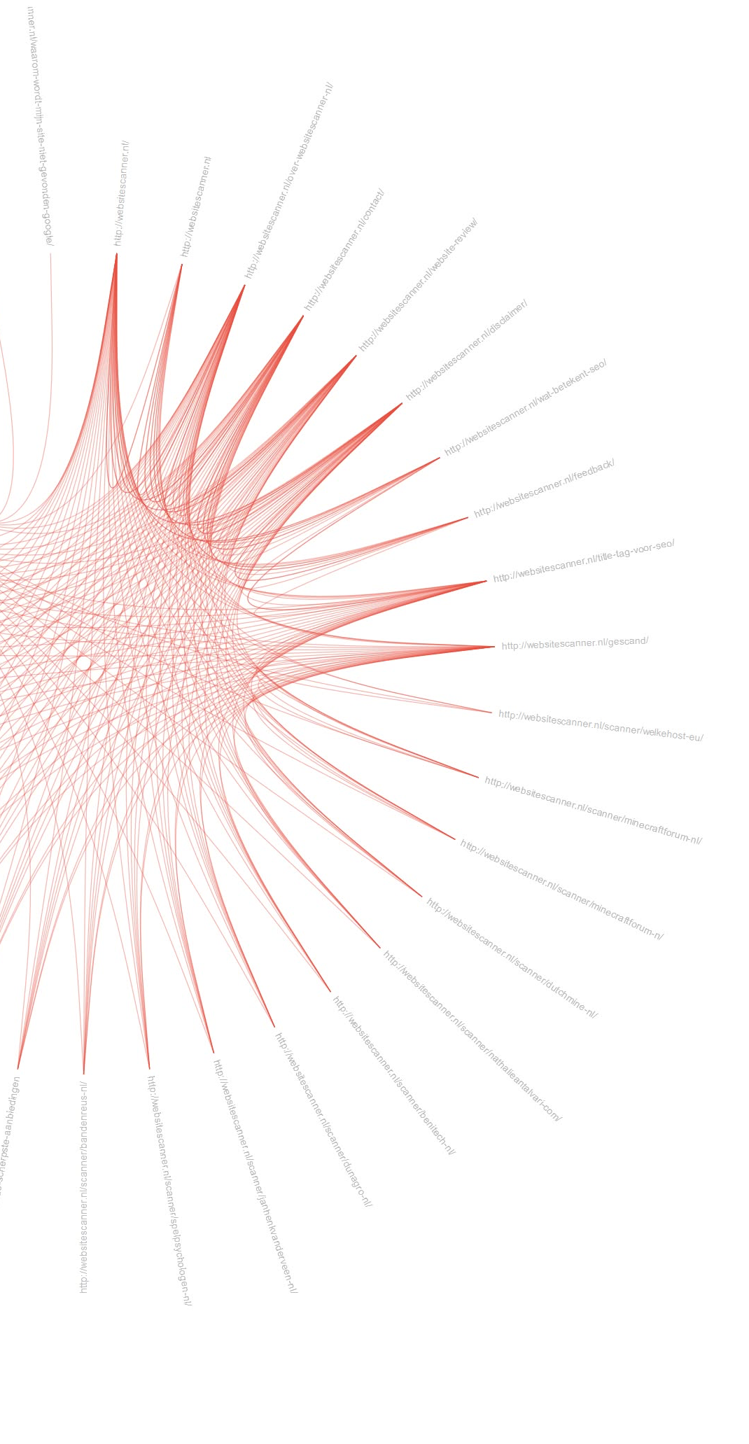 Interactieve link structuur visualisaties