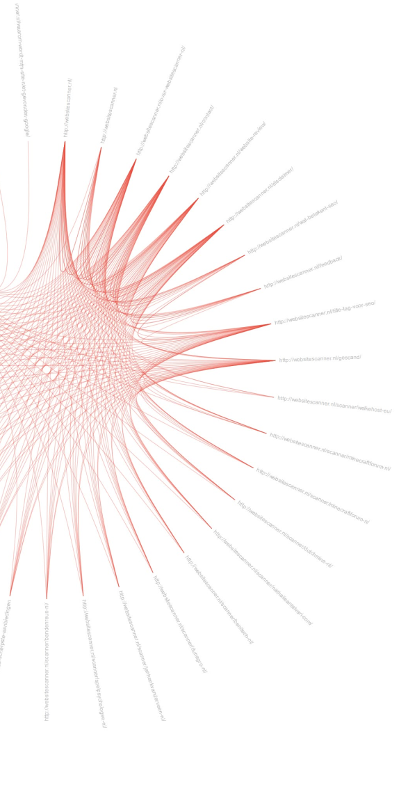 Interactieve link structuur visualisaties