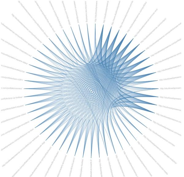 Interactieve link structuur visualisaties 1