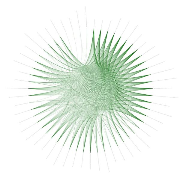 Interactieve link structuur visualisaties 2